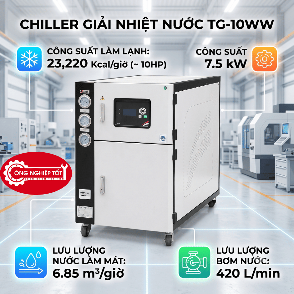 Chiller giải nhiệt nước TG-10WW