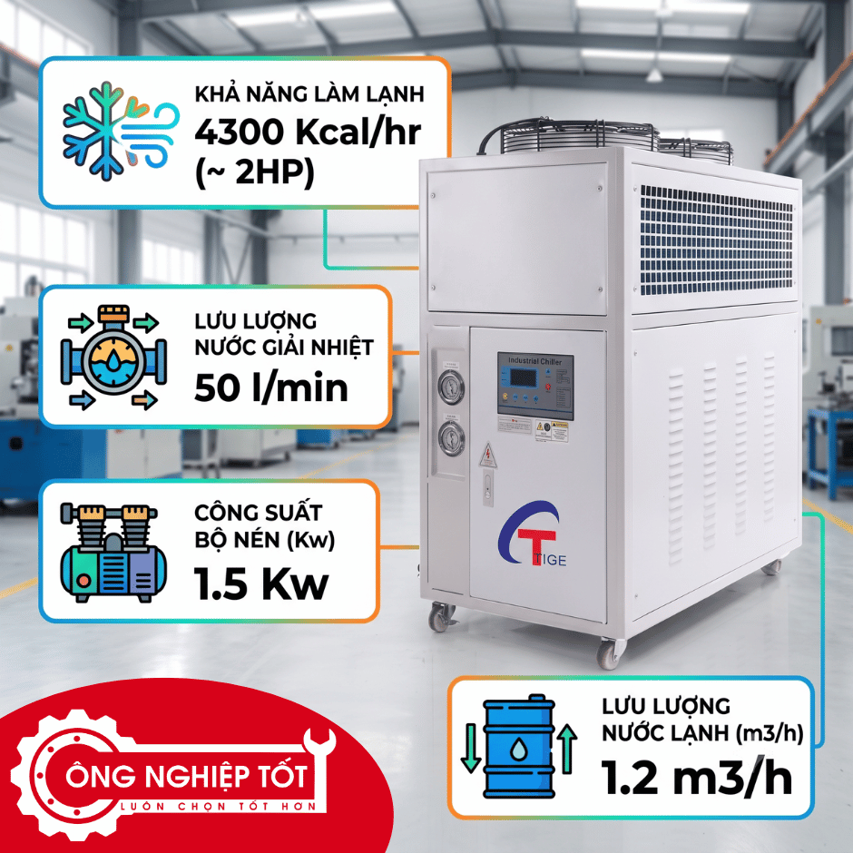 Chiller làm lạnh nước TG-2AW giải nhiệt bằng gió