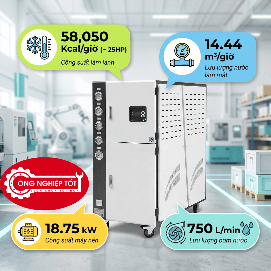 Chiller giải nhiệt nước TG-25WW
