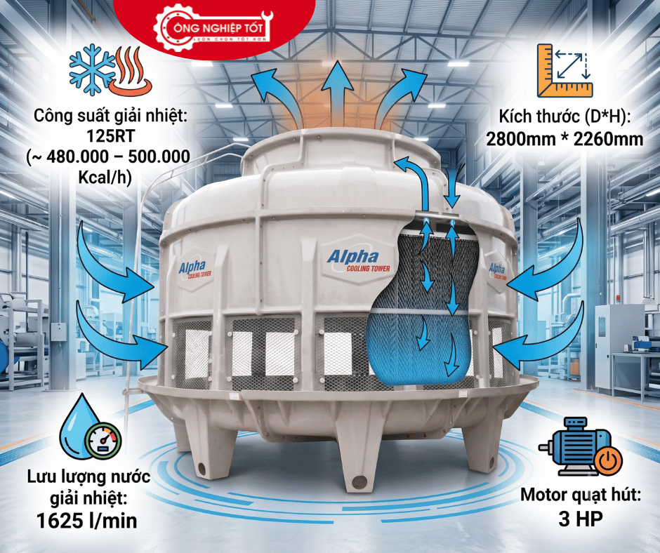 Tháp giải nhiệt Alpha 125RT