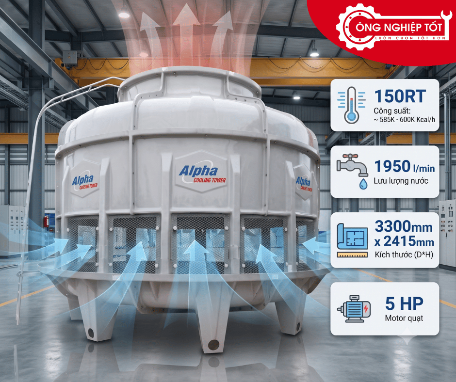 Tháp giải nhiệt Alpha 150RT