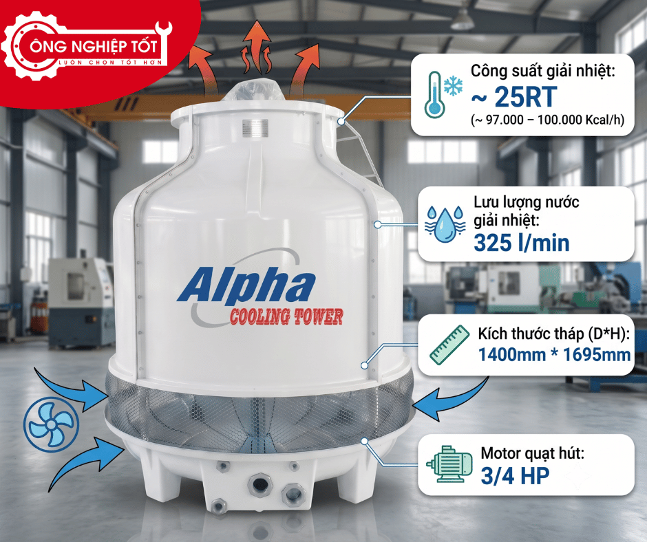 Tháp giải nhiệt Alpha 25RT