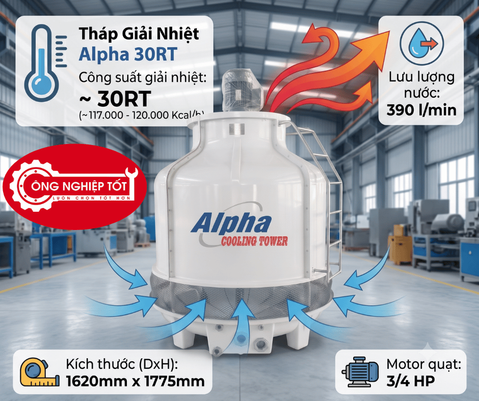 Tháp giải nhiệt Alpha 30RT