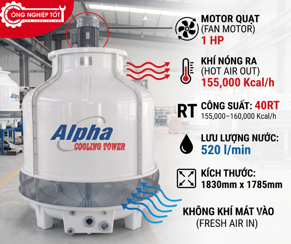 Tháp giải nhiệt Alpha 40RT