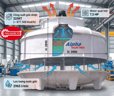 Tháp giải nhiệt Alpha 225RT