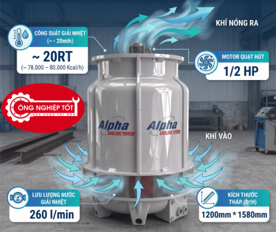 Tháp giải nhiệt Alpha 20RT
