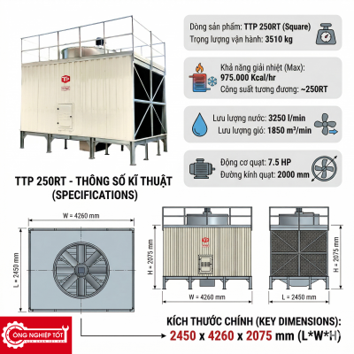 Thông số kĩ thuật